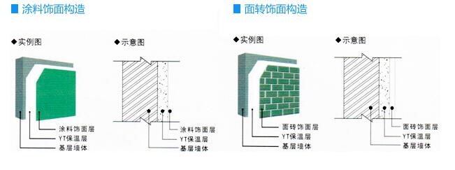 YT無機保溫材料施工特點:無網(wǎng)施工