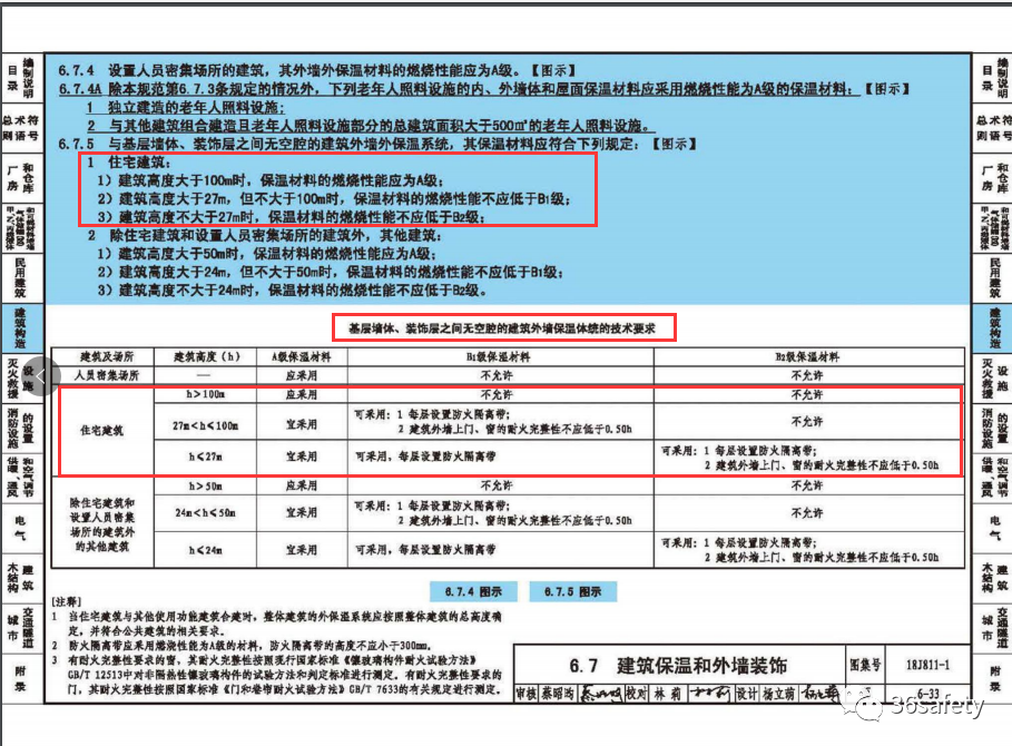 GB50016-2014(2018版)對(duì)住宅建筑外墻保溫材料的要求是什么